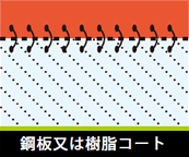 鋼板又は樹脂コート